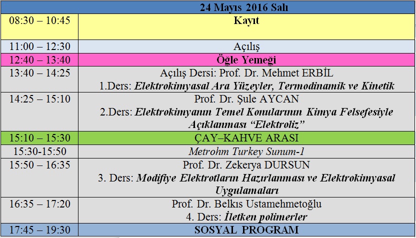 2016 elektro kimya yaz okulu bilimsel program