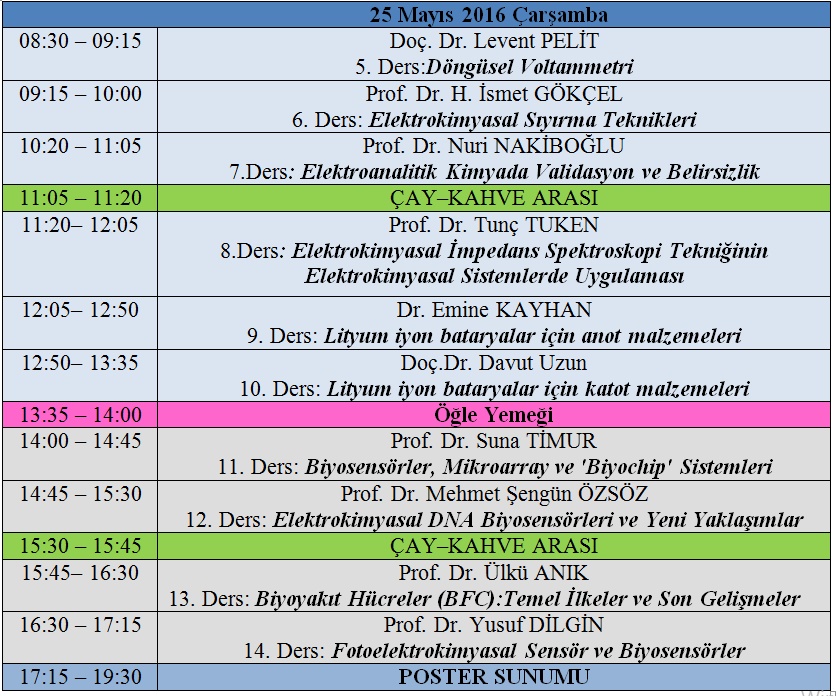 2016 elektro kimya yaz okulu bilimsel program